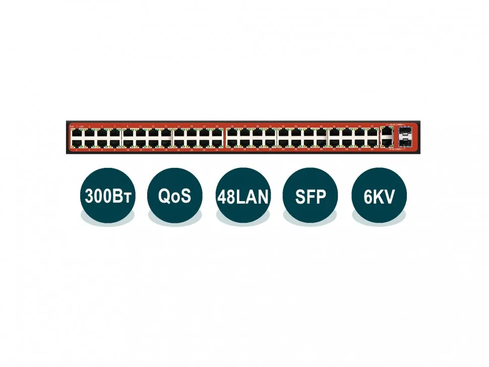 Wi-Tek WI-PS150GFV
